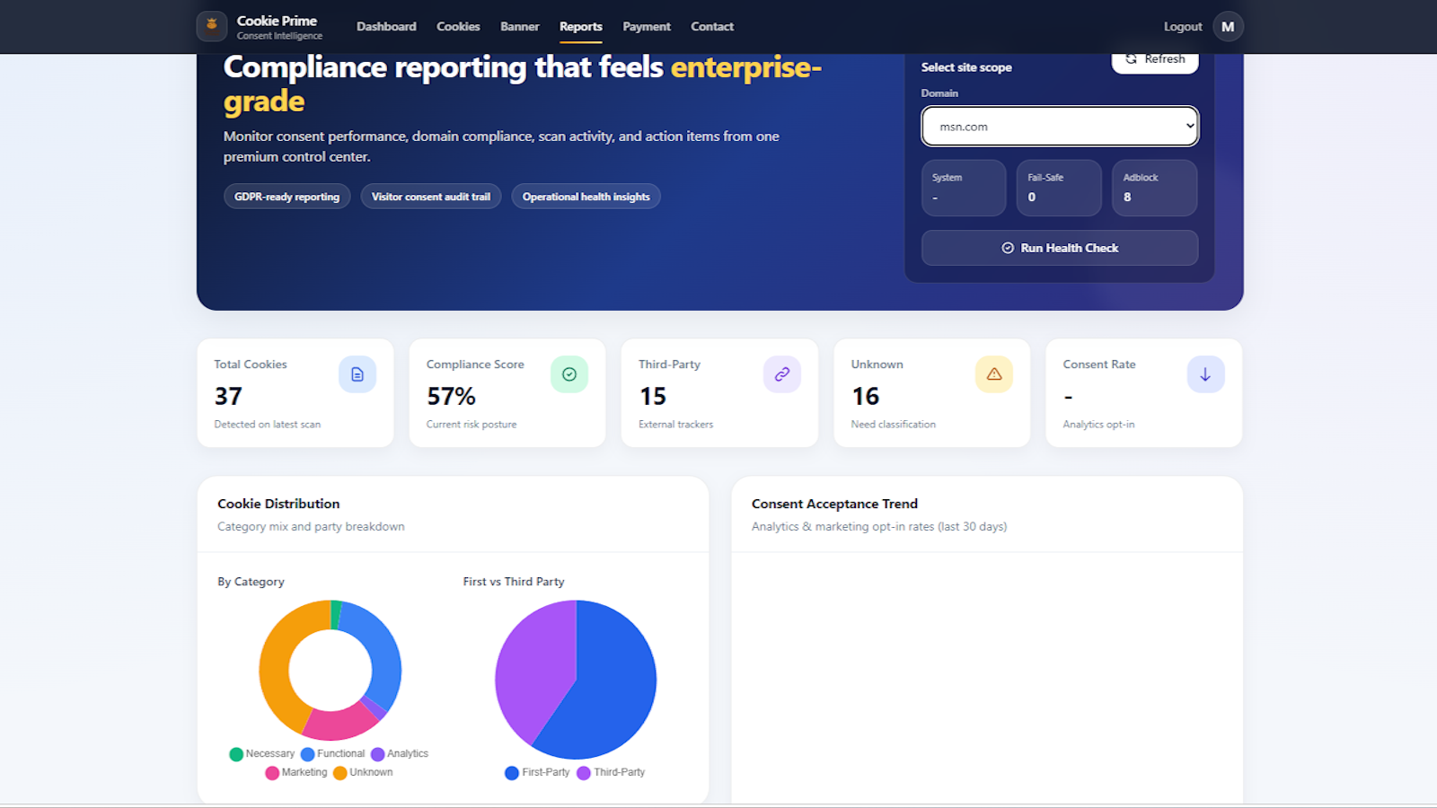 CMP Dashboard Example
